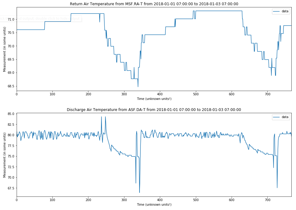 building temperature time-series plot with low-pass filters